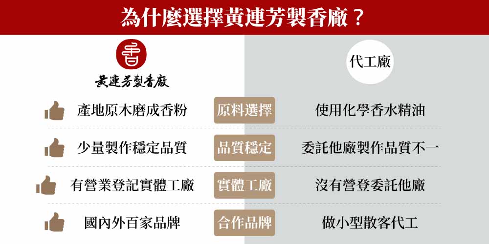 香粉研磨代工怎麼做?