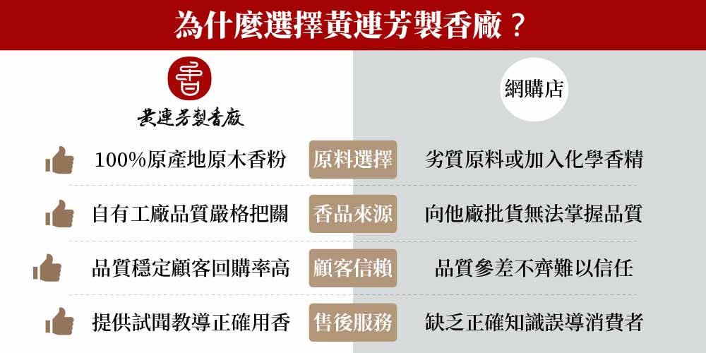 烏沉香是什麼？